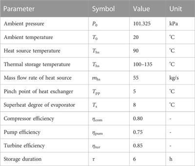 Comparative study of thermally integrated pumped thermal energy storage based on the organic rankine cycle with different working fluid pairs
